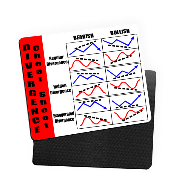 Divergence Cheat Sheet Mouse Pad